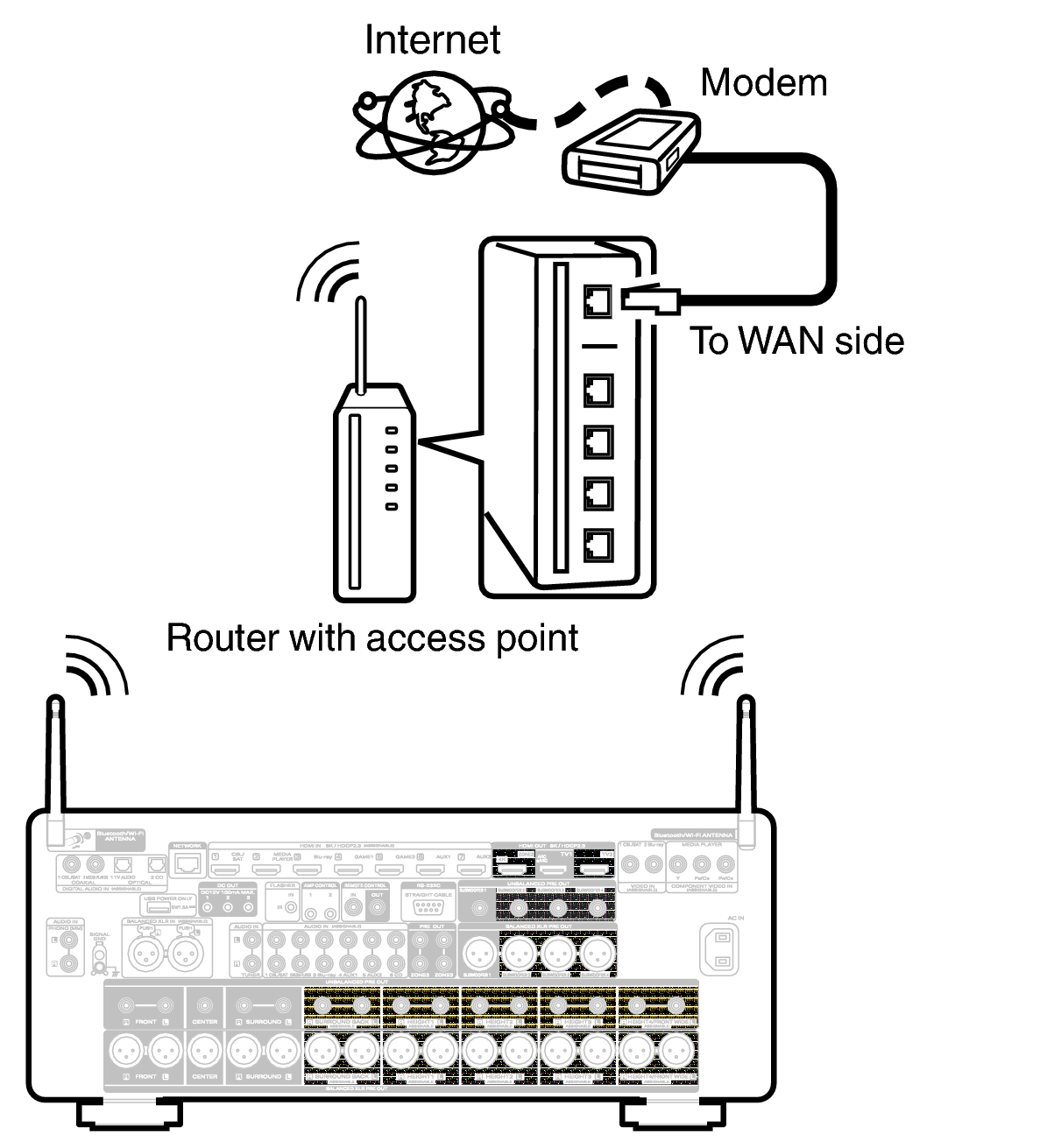 Conne Wireless AV20N
